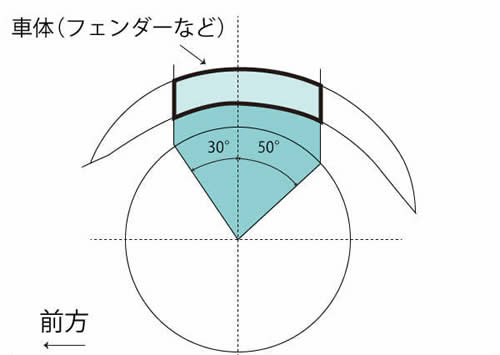 ハミタイが緩和された部分